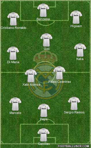 Real Madrid C.F. Formation 2012
