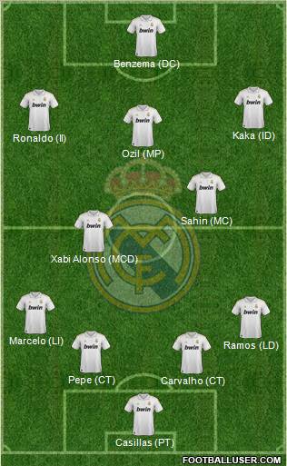 Real Madrid C.F. Formation 2012