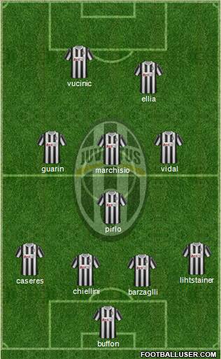 Juventus Formation 2012