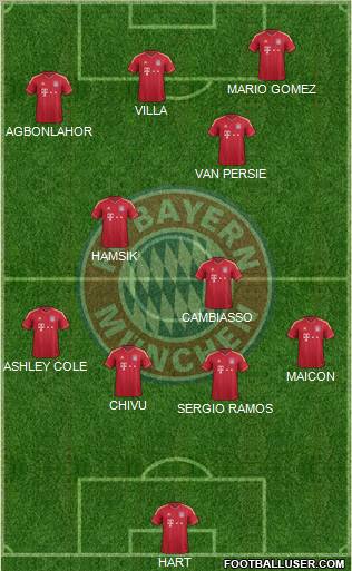 FC Bayern München Formation 2012