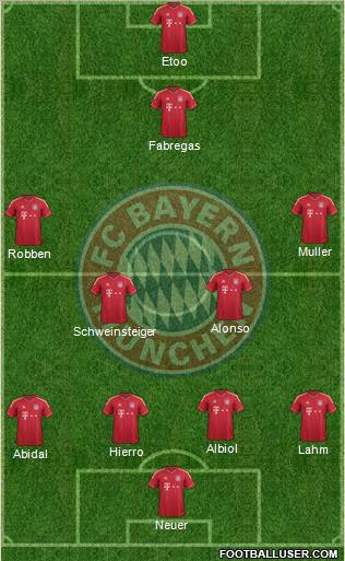 FC Bayern München Formation 2012