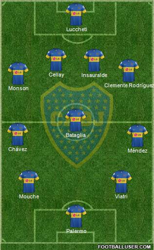 Boca Juniors Formation 2012