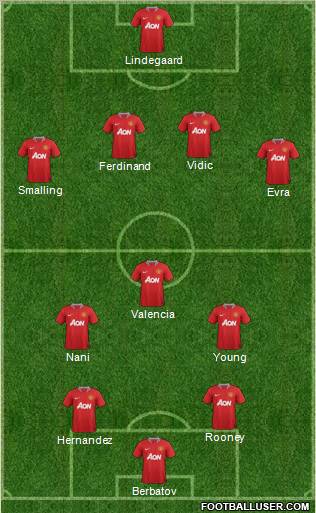 Manchester United Formation 2012