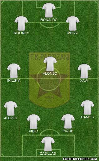 KF Partizani Tiranë Formation 2012