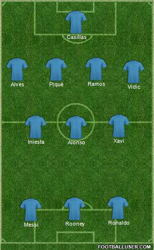 Fifa Team Formation 2012