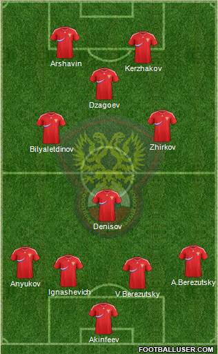Russia Formation 2012