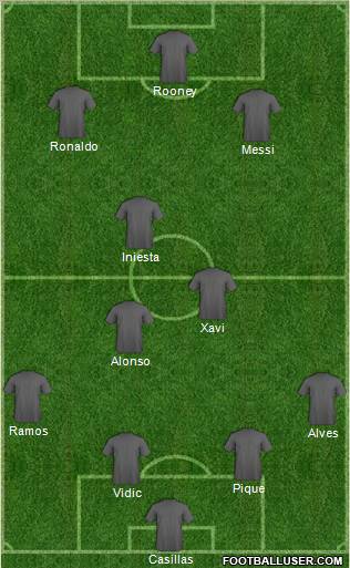 Fifa Team Formation 2012