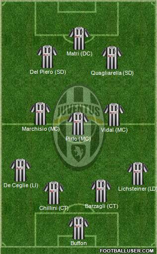 Juventus Formation 2012