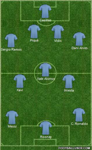 Fifa Team Formation 2012