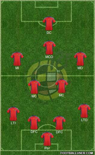 Spain Formation 2012