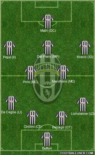 Juventus Formation 2012