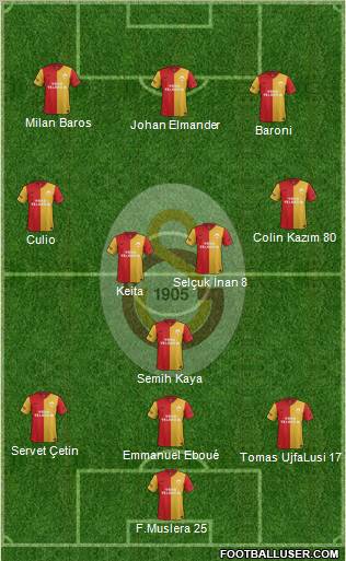 Galatasaray SK Formation 2012