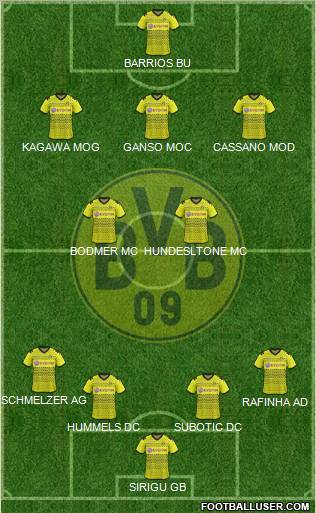 Borussia Dortmund Formation 2012