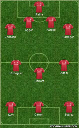 Liverpool Formation 2012