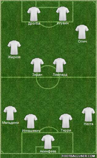 Championship Manager Team Formation 2012