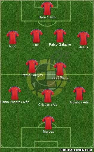 Spain Formation 2012