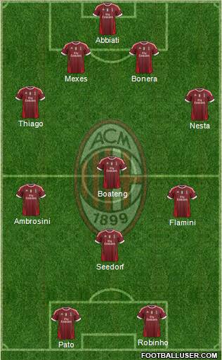 A.C. Milan Formation 2012