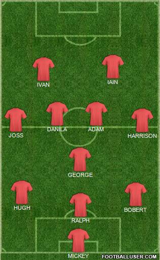 Dream Team Formation 2012