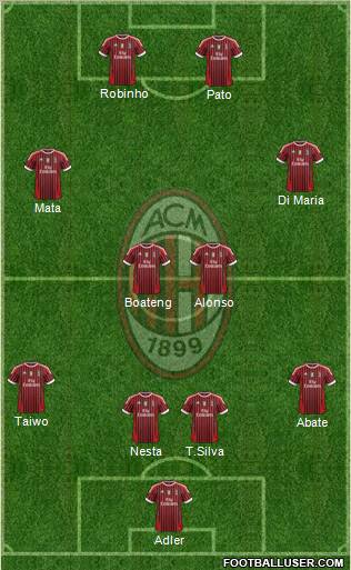 A.C. Milan Formation 2012