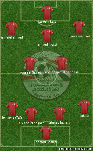 Egypt Formation 2012