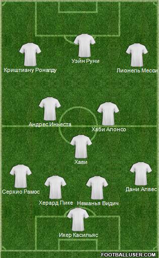 Dream Team Formation 2012