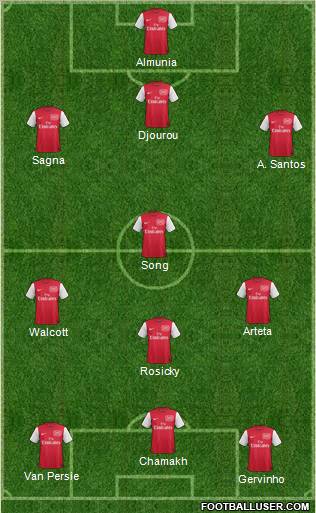 Arsenal Formation 2012