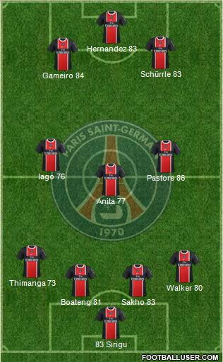 Paris Saint-Germain Formation 2012