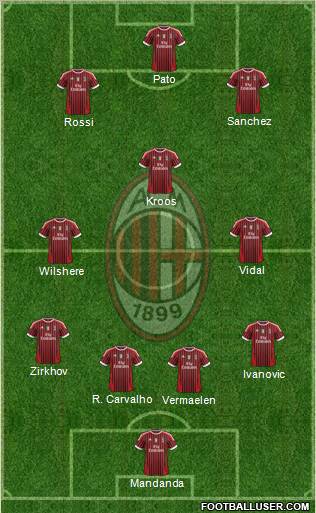 A.C. Milan Formation 2012