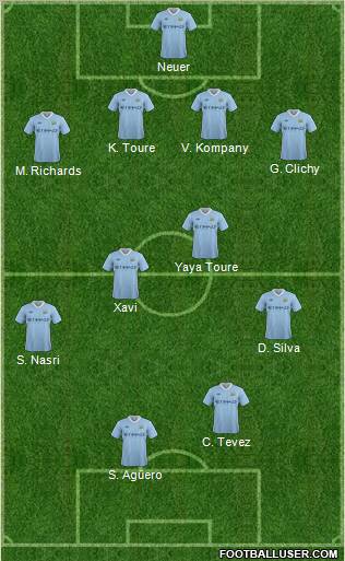 Manchester City Formation 2012