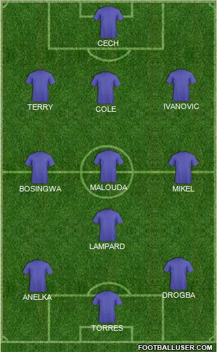 Europa League Team Formation 2012