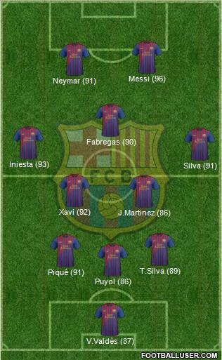 F.C. Barcelona Formation 2012