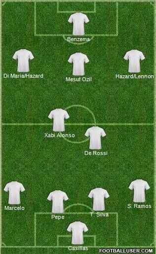 Champions League Team Formation 2012