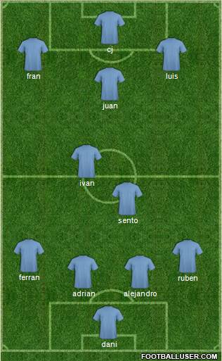 Championship Manager Team Formation 2012