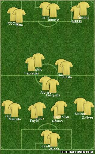 Fifa Team Formation 2012