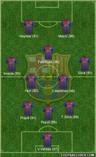 F.C. Barcelona Formation 2012