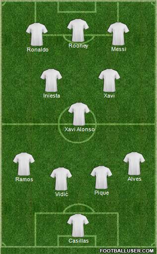 Dream Team Formation 2012