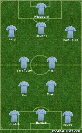 Manchester City Formation 2012