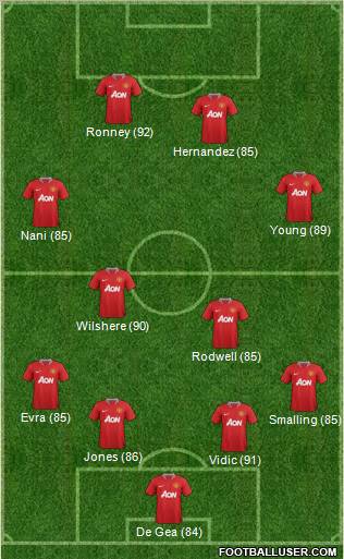 Manchester United Formation 2012