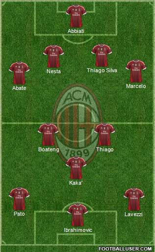 A.C. Milan Formation 2012