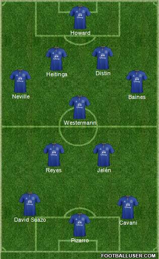 Everton Formation 2012