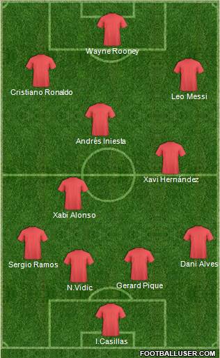 Fifa Team Formation 2012