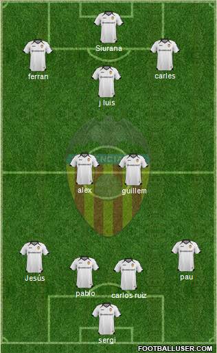 Valencia C.F., S.A.D. Formation 2012