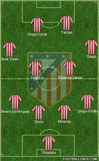 C. Atlético Madrid S.A.D. Formation 2012