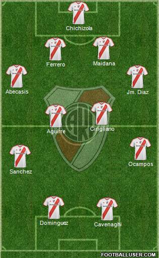 River Plate Formation 2012