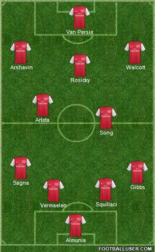 Arsenal Formation 2012