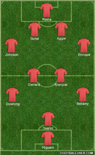 Fifa Team Formation 2012