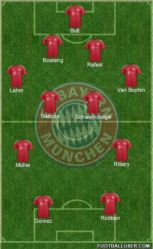 FC Bayern München Formation 2012