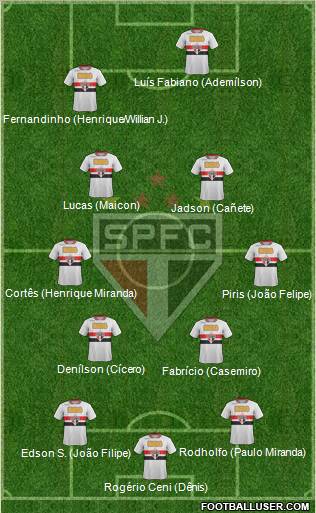 São Paulo FC Formation 2012