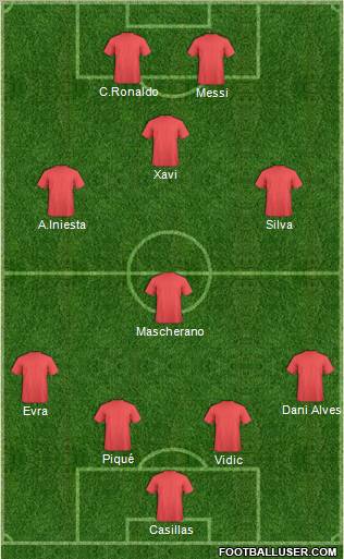 Dream Team Formation 2012