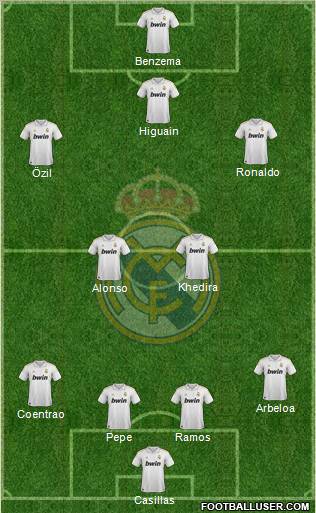 Real Madrid C.F. Formation 2012